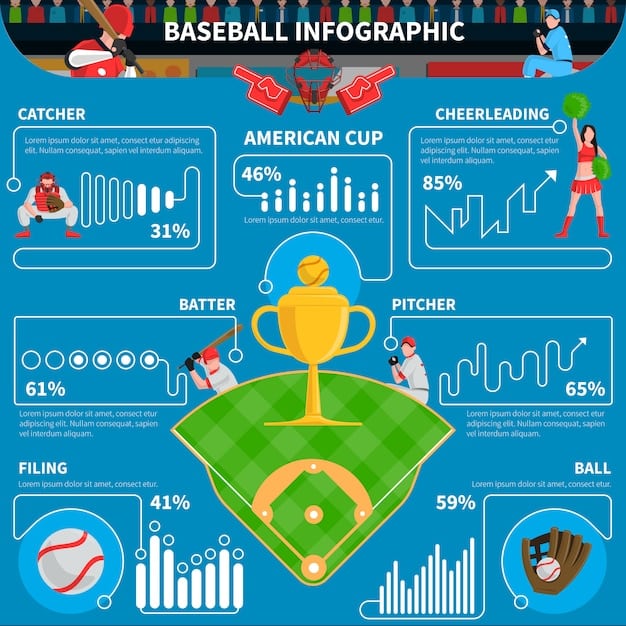 A detailed data visualization showing baseball player heat maps and spray charts, indicating defensive positioning based on analytics.