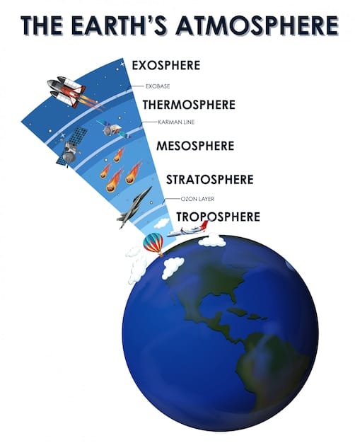 A detailed diagram showing the Earth's orbit filled with various types of debris, with arrows pointing to different countries and space agencies working together, symbolizing international collaboration.