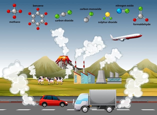 A detailed infographic illustrating various sources of air pollution, including factory smokestacks, car emissions, and agricultural activities, with arrows pointing towards health and environmental impacts.