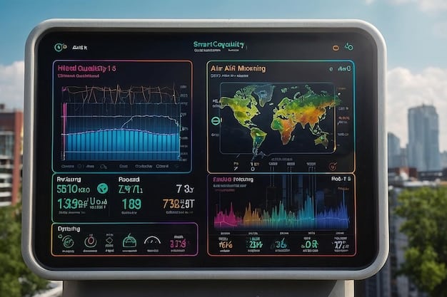 A digital dashboard displaying real-time environmental data, including air quality metrics and emissions levels, with charts and graphs, representing advanced monitoring and compliance systems.